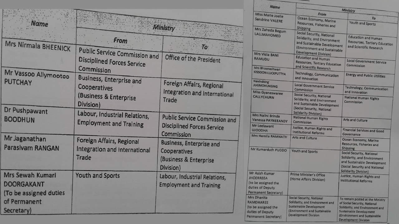 Valse de transferts à la fonction publique 