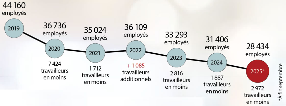 Secteur d’exportation