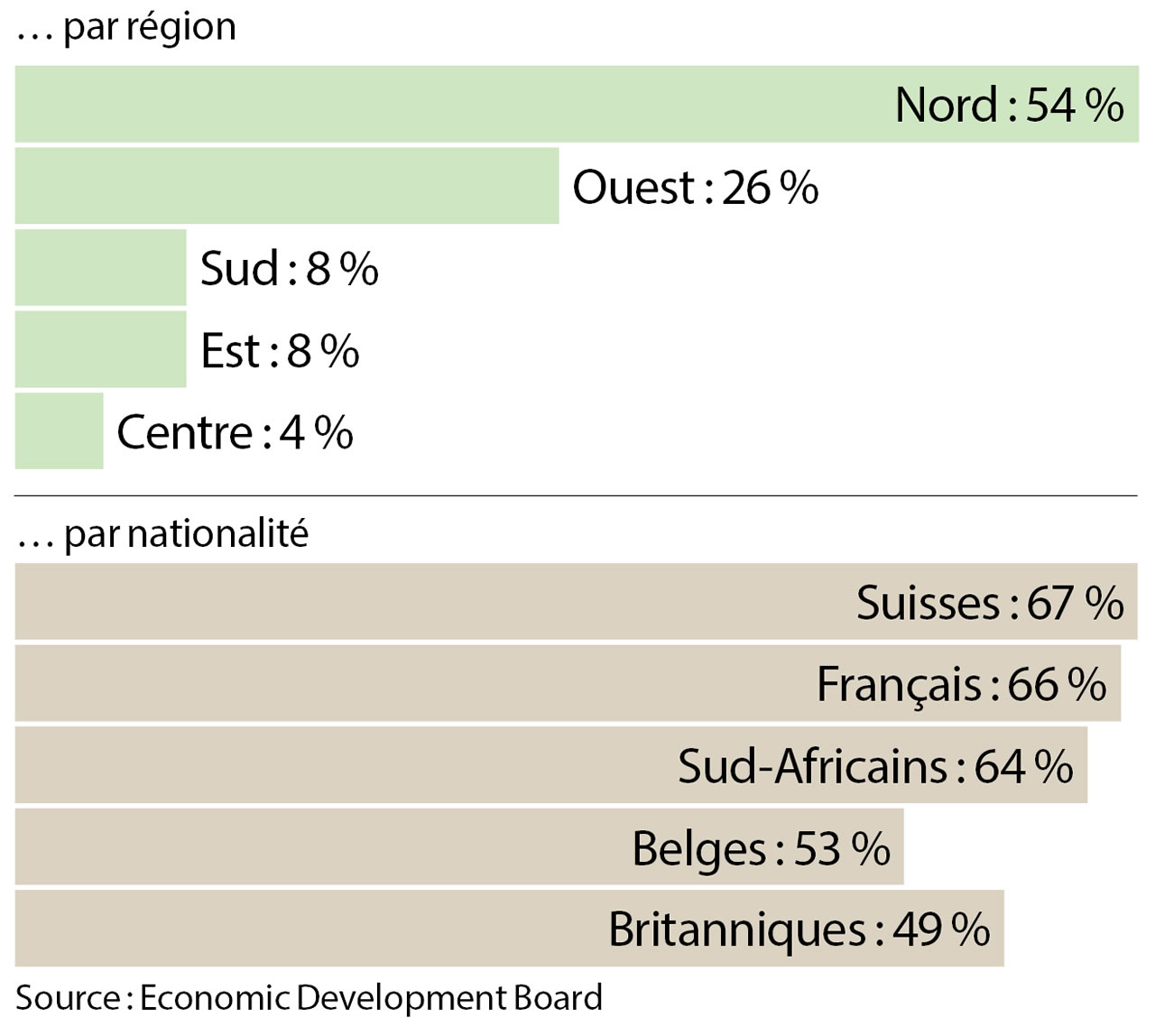 Les acheteurs de plus de 50 ans…