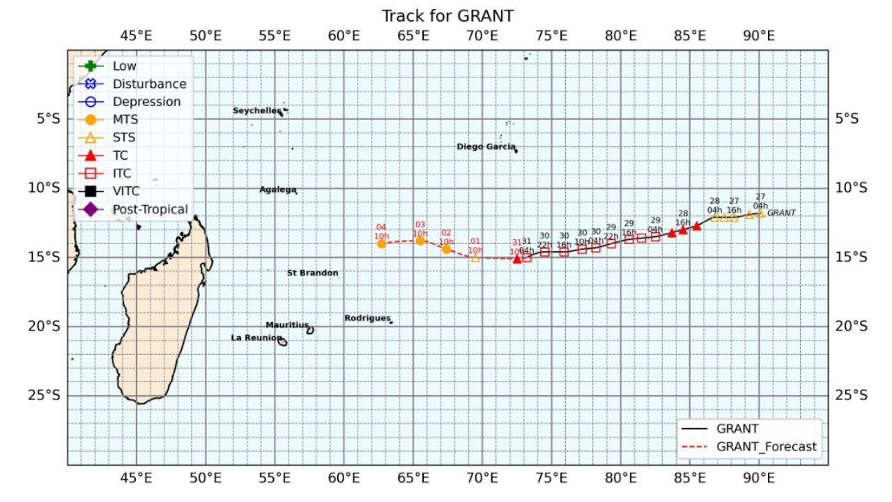 31.12.25 cyclone Grant
