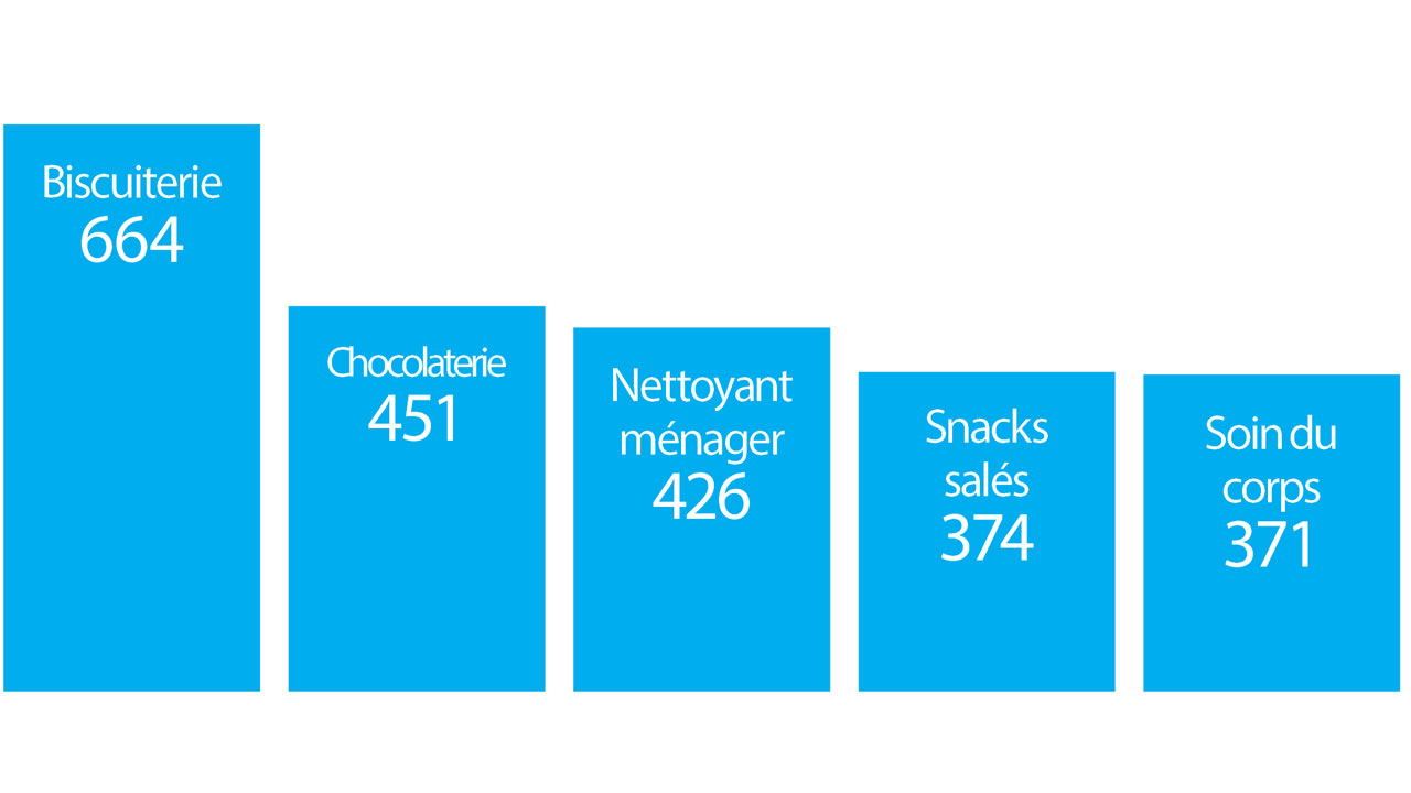 Nombre de parutions dans les brochures 
