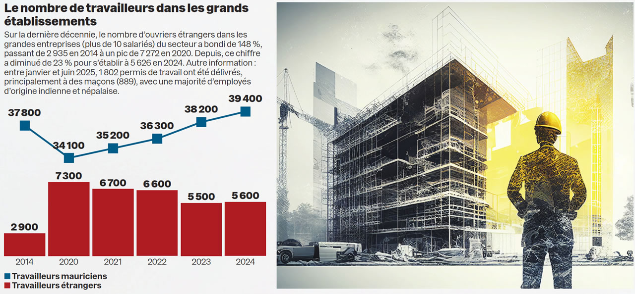 Construction-info-291225