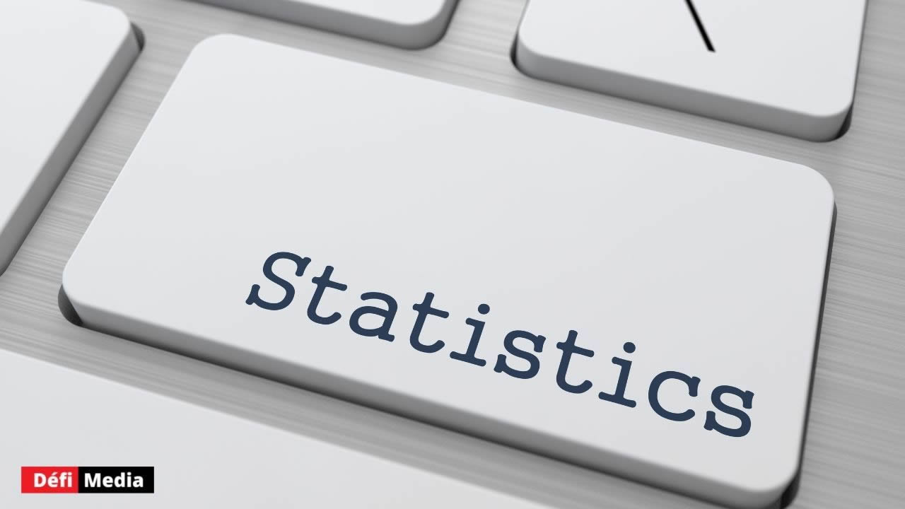 Statistics Mauritius