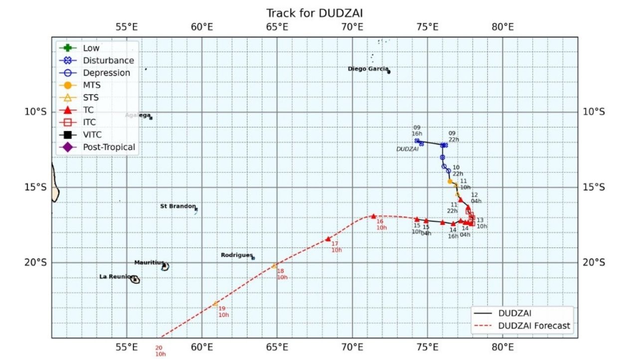 Trajection du cyclone tropical Dudzai