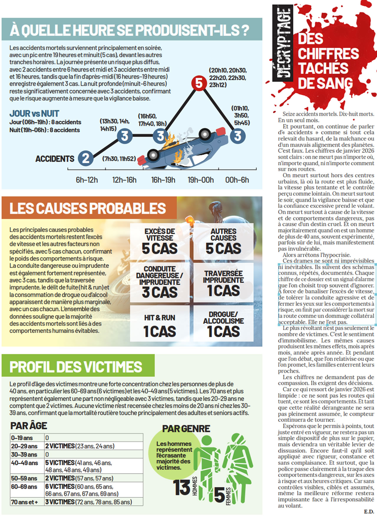 Autopsie de la mortalité routière