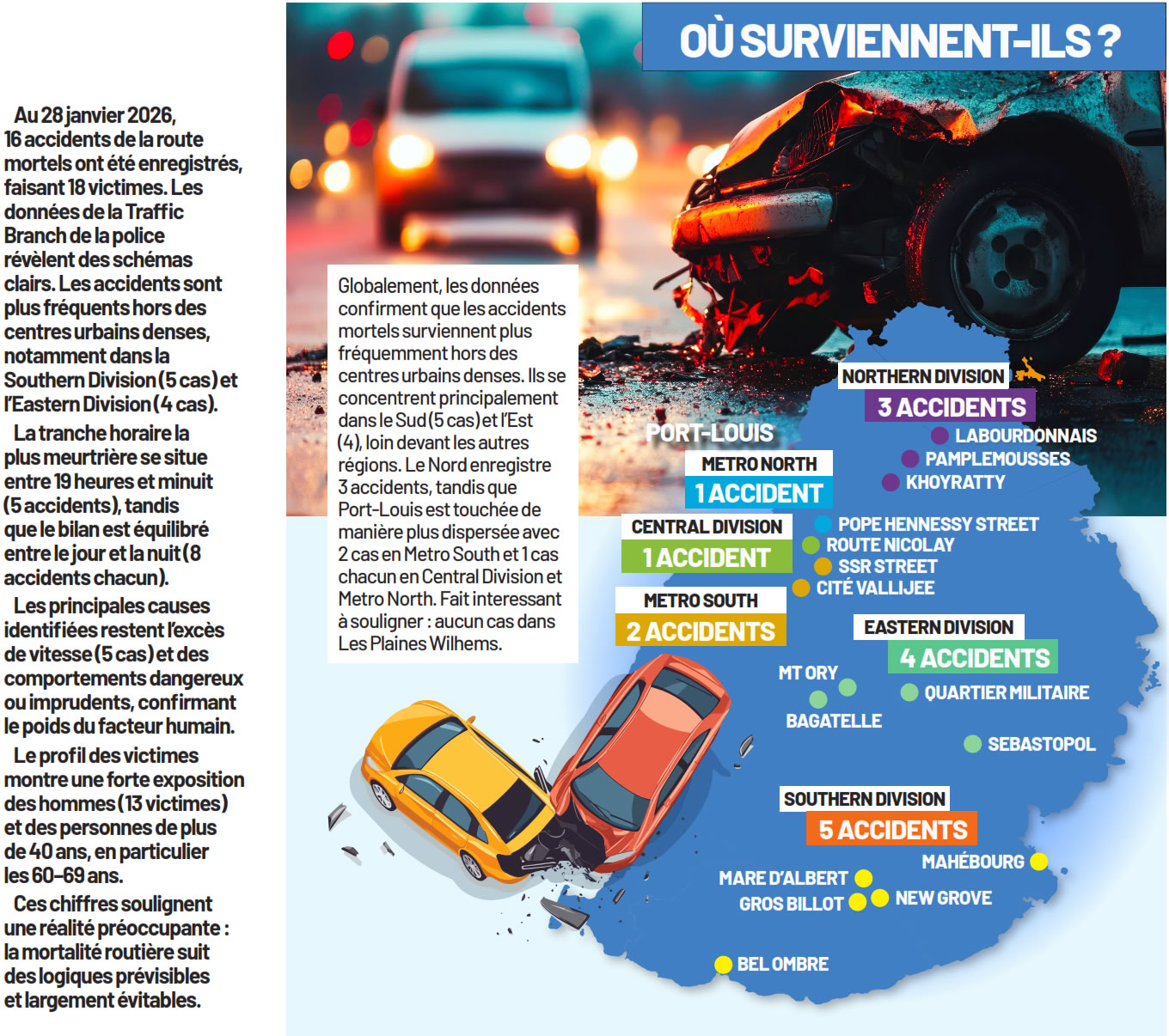Autopsie de la mortalité routière