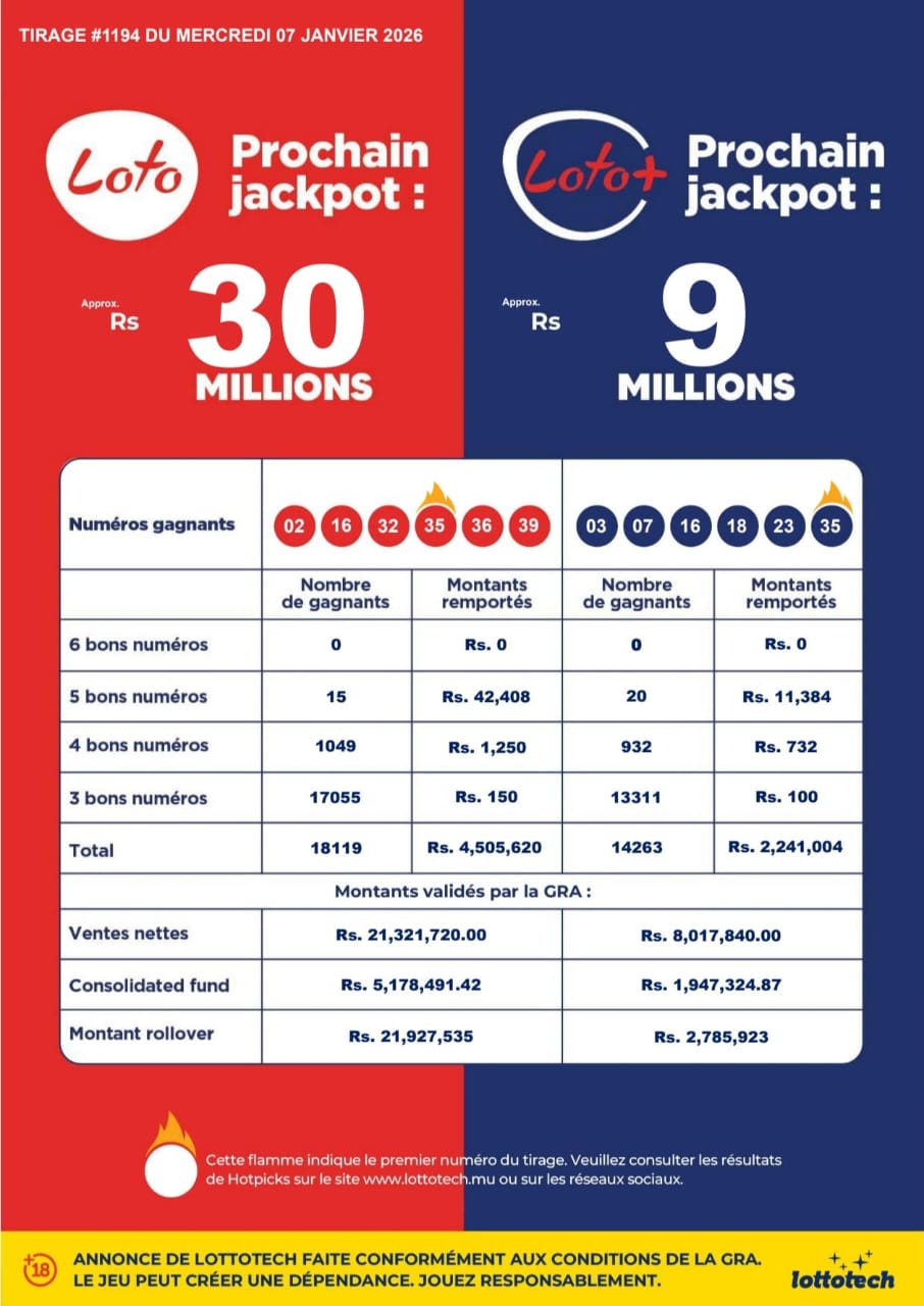 Loto et Loto Plus : pas de grand gagnant ce mercredi 7 janvier