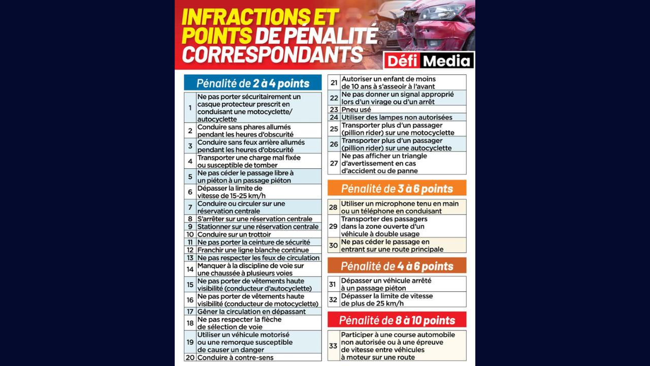 Permis à points : tout ce qu’il faut savoir