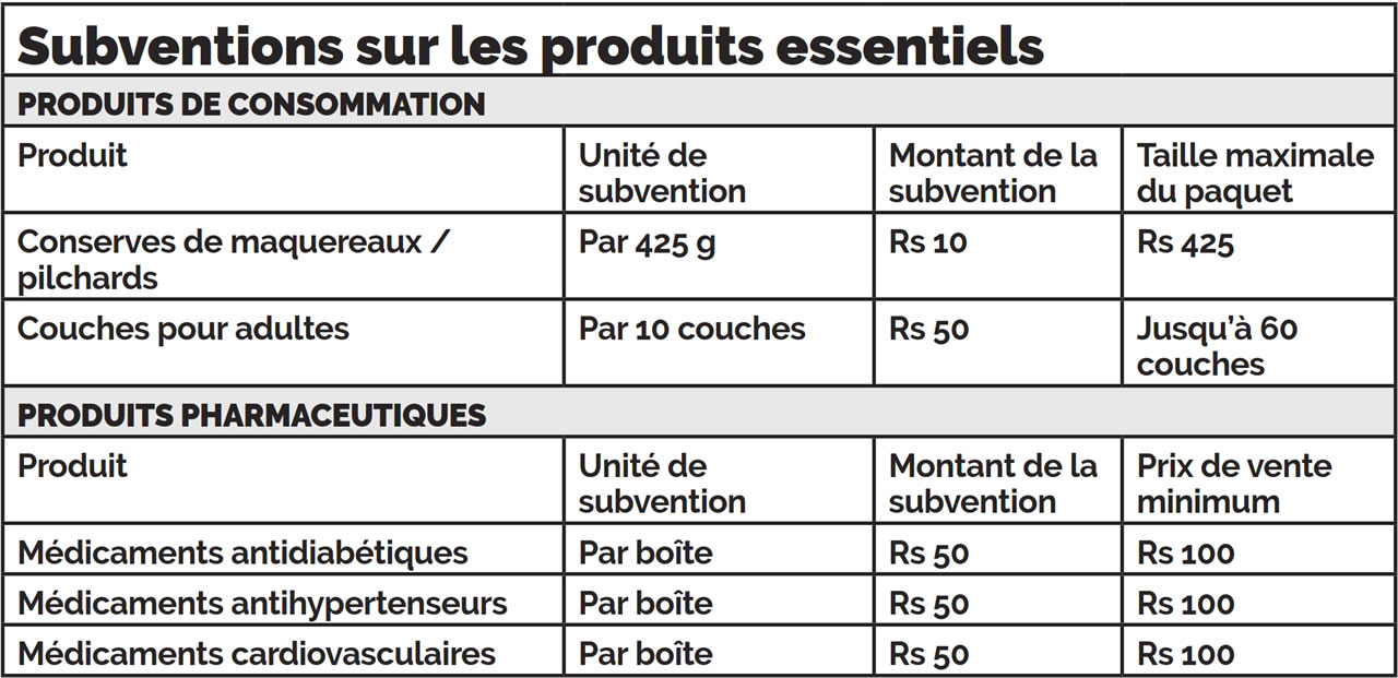 Subventions des produits essentiels