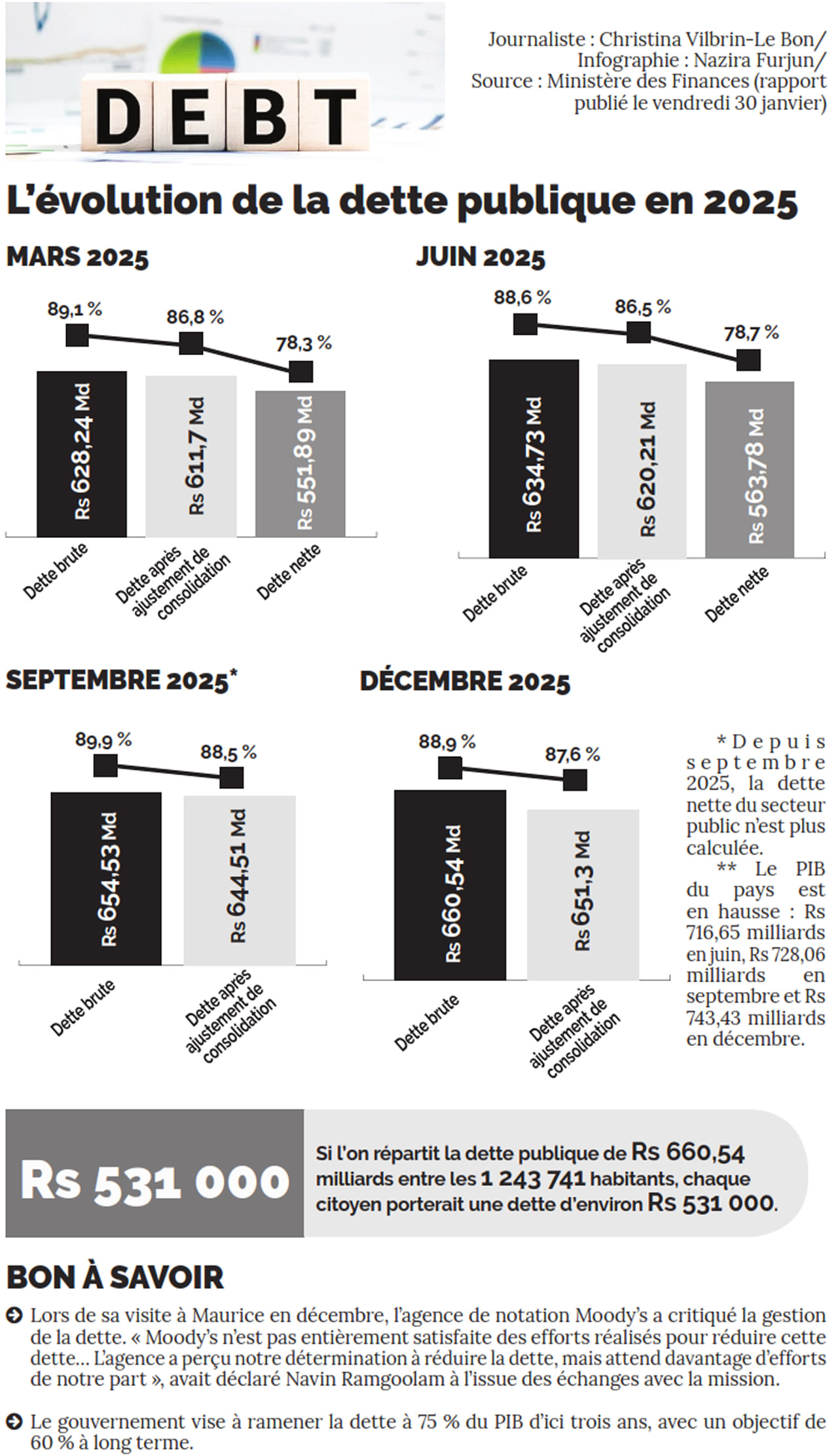 dette publique-310126