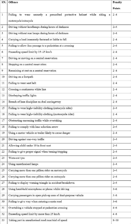 5,.1.26 points permis