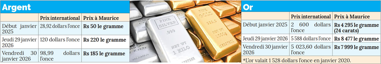 métaux précieux-info