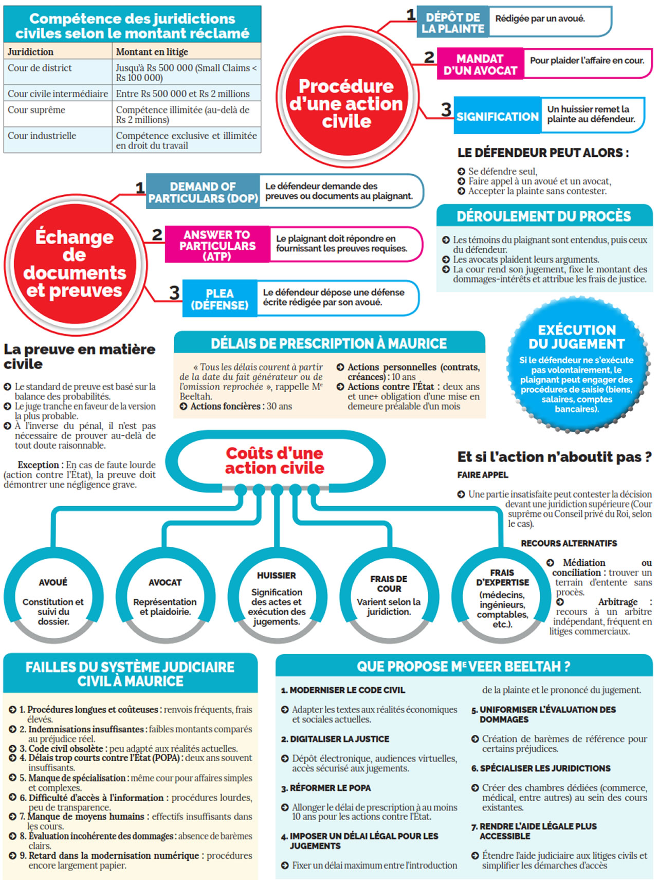 poursuites civiles-info