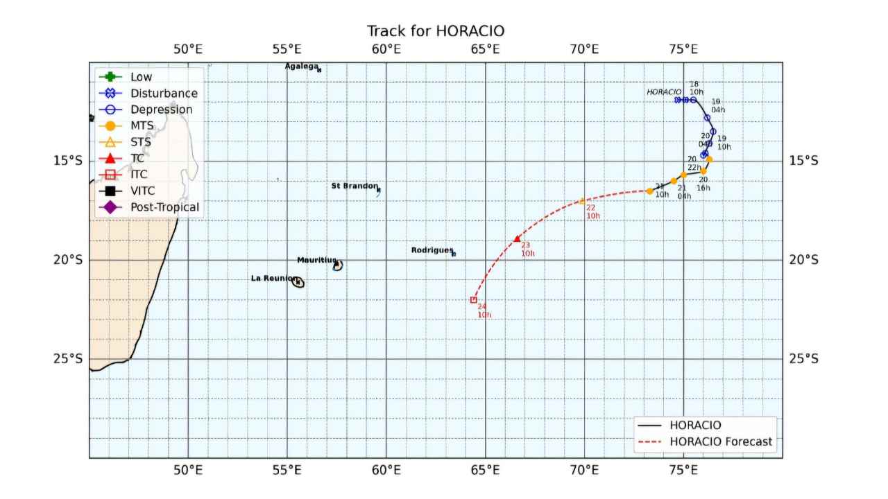 210226- cyclone horacio