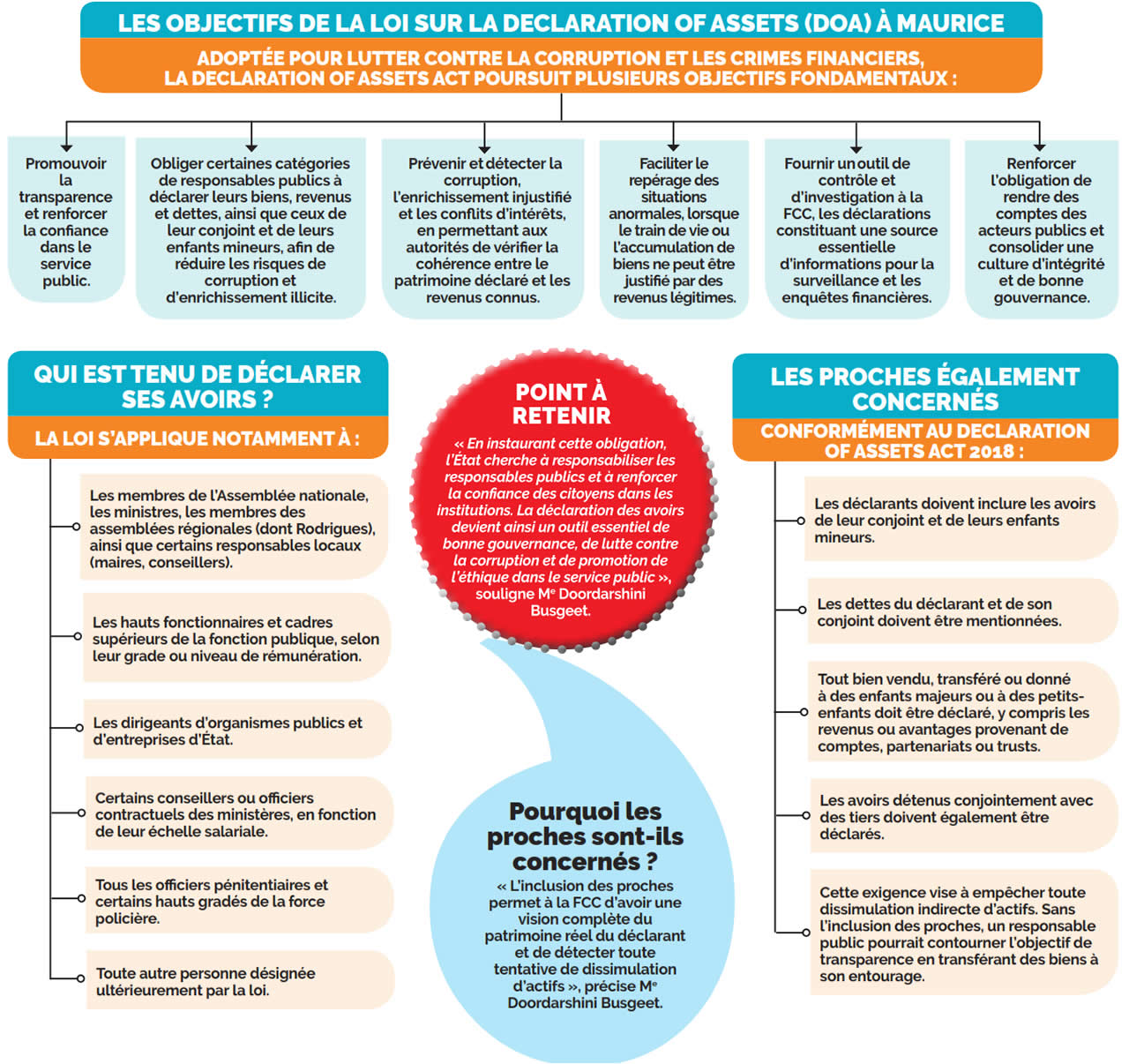 Déclaration des avoirs