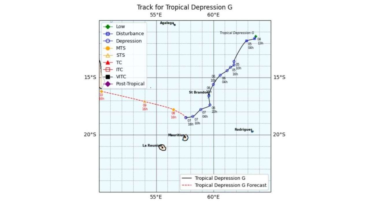 Depression tropicale 070226