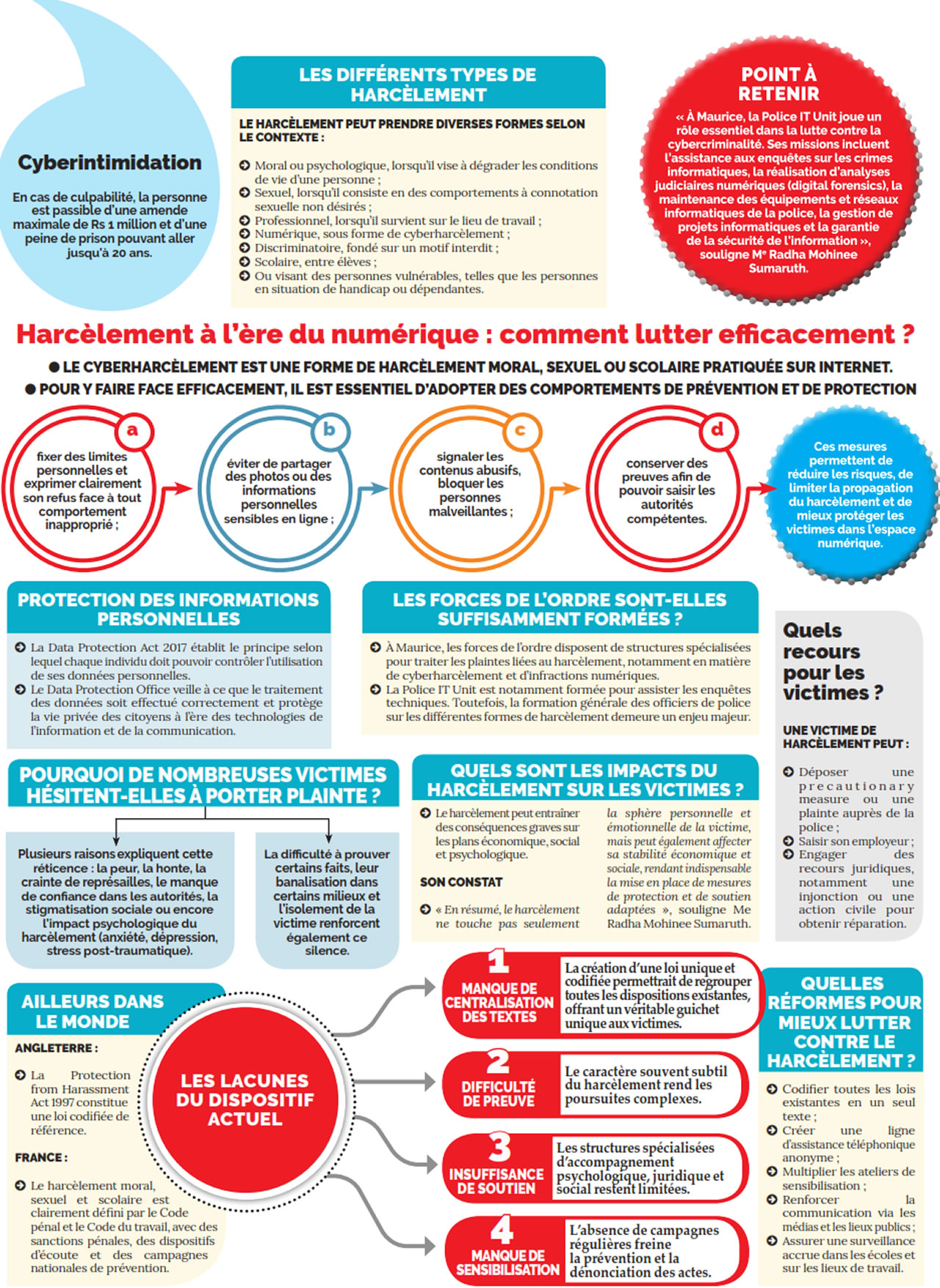 Harcèlement-info-210226