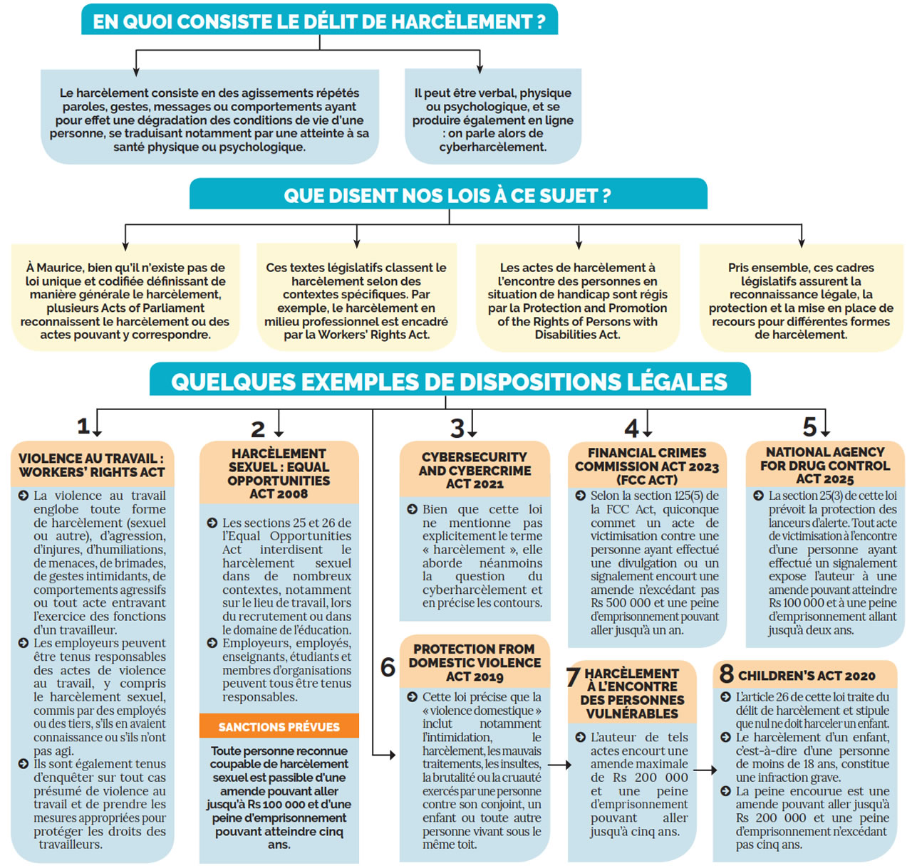 Harcèlement-info-210226