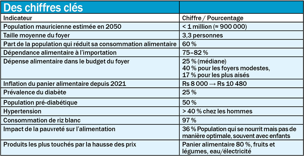 consommation-info