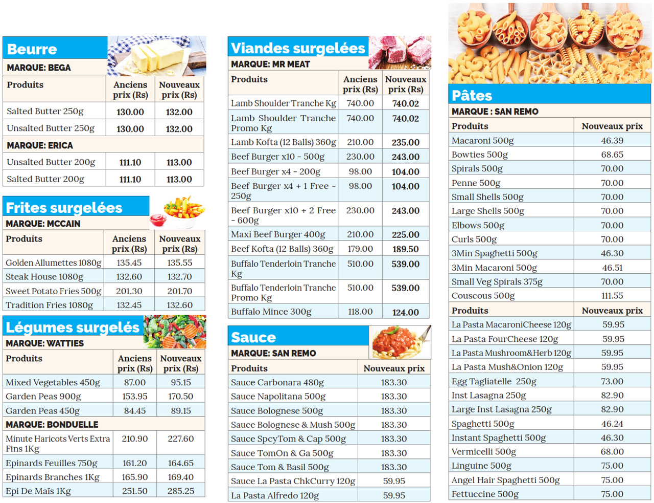 consommation-info-210226