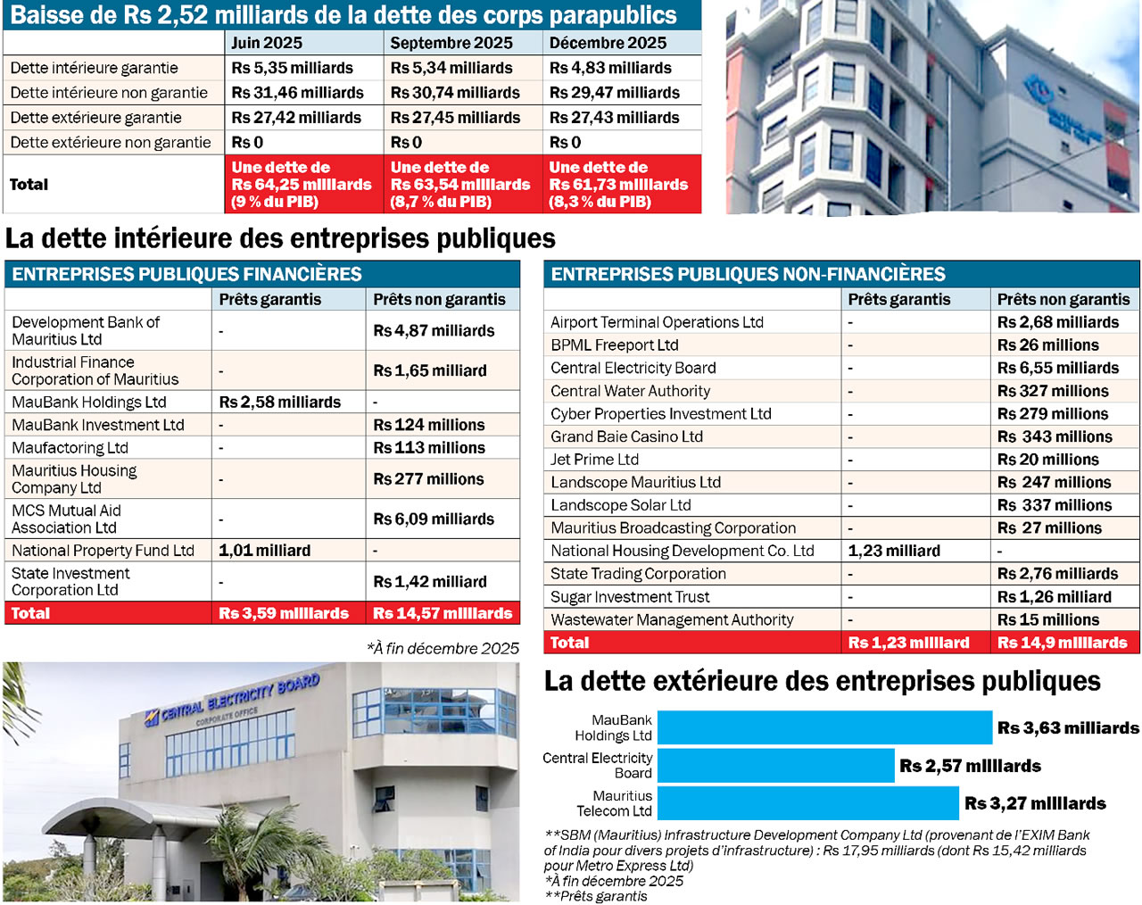 dette des corps parapublics