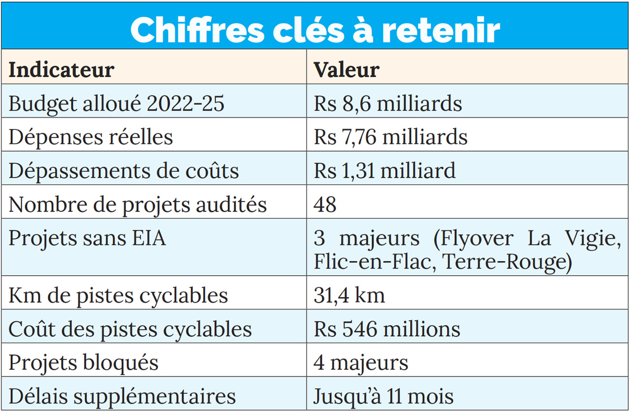 infrastructures publiques