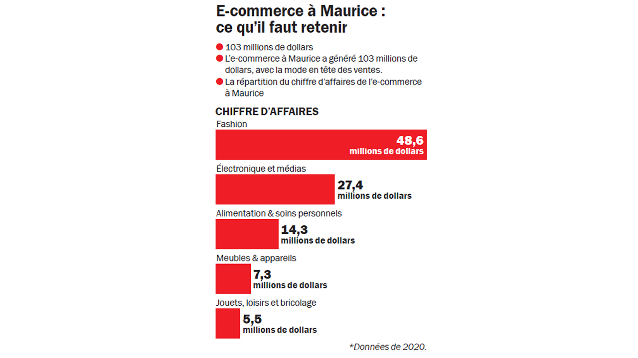 ecommerce