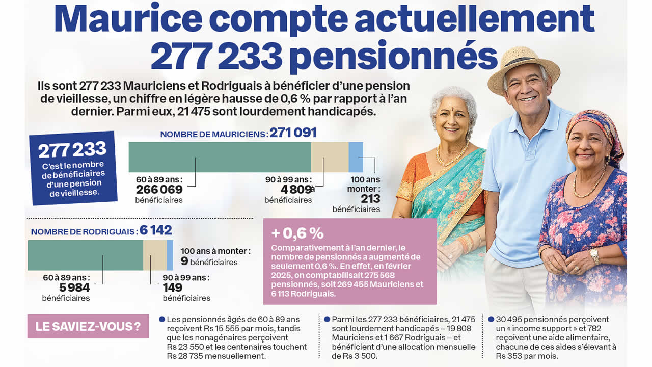 pensionnes