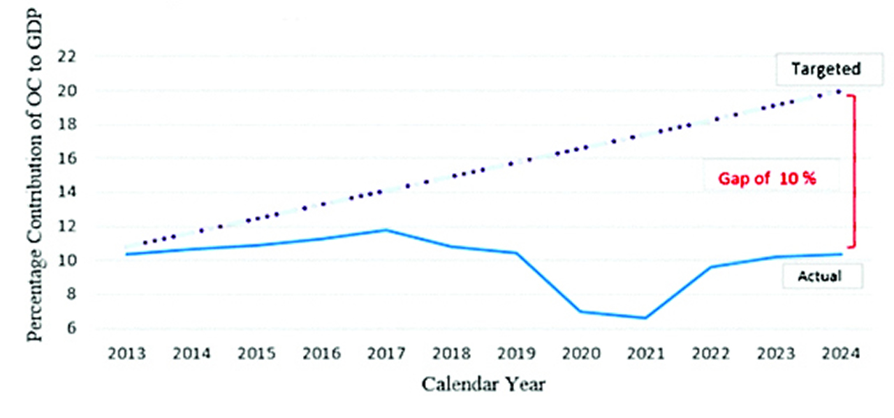 poisson-peche-Économie bleue