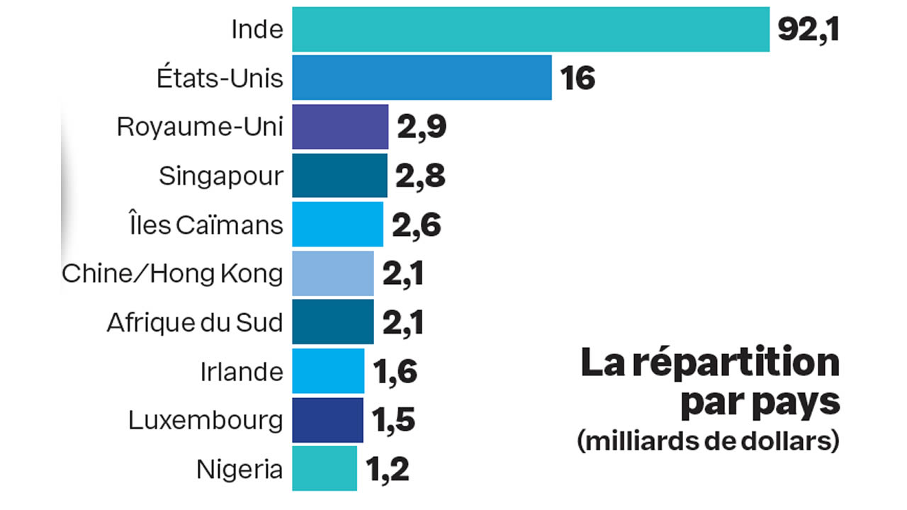 dollar