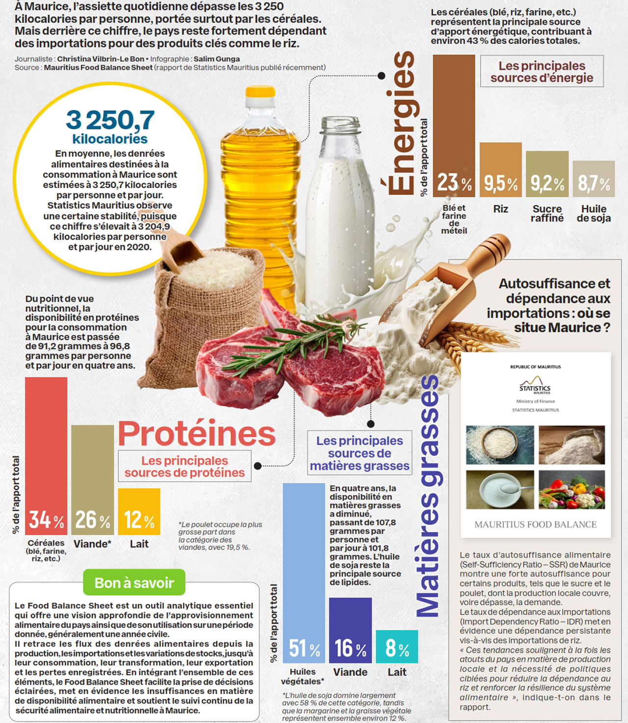 Alimentation-info