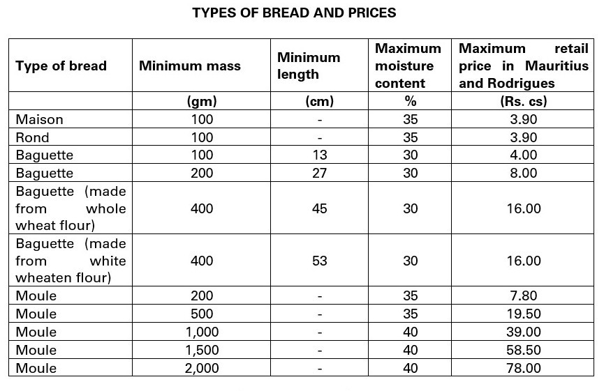 Types of breads and prices