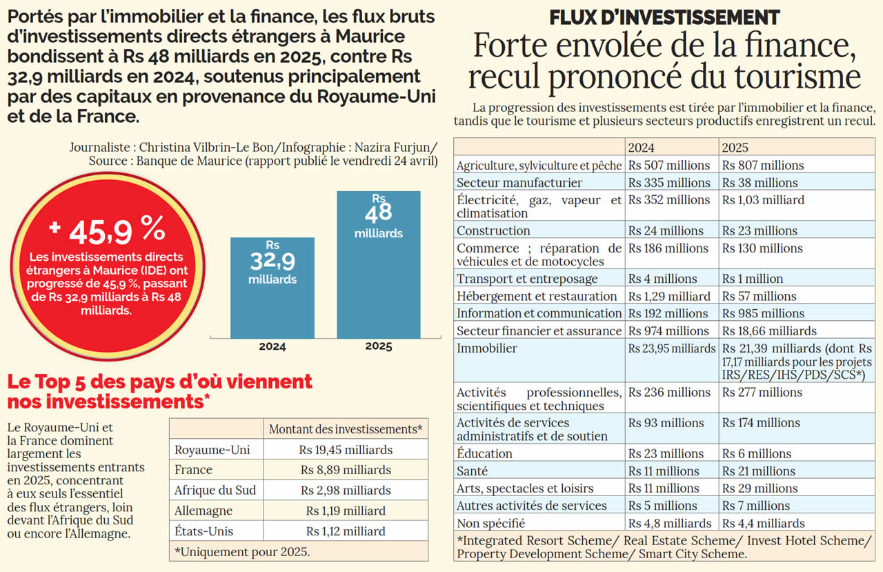 Investissements étrangers