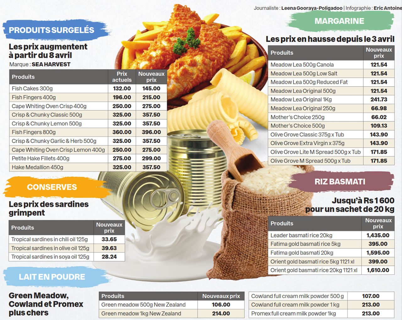 Surgelés, riz, lait, margarine et conserves-info