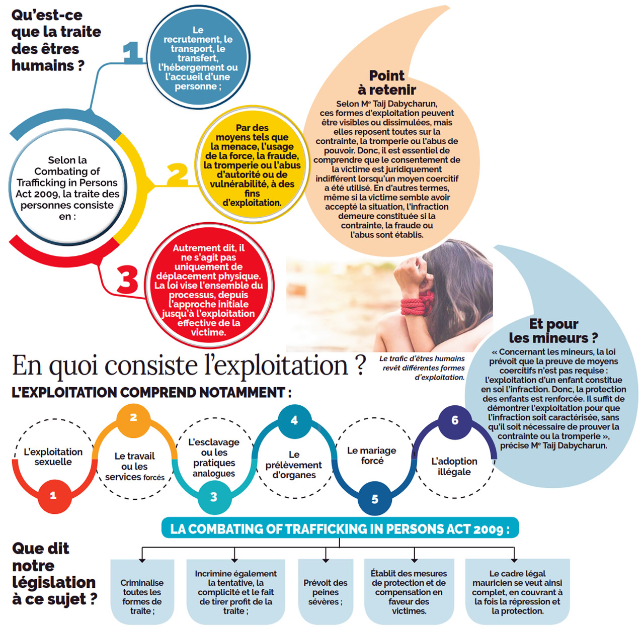 Trafic d’êtres humains