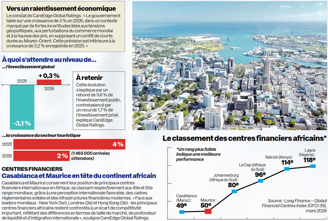 careedge global ratings