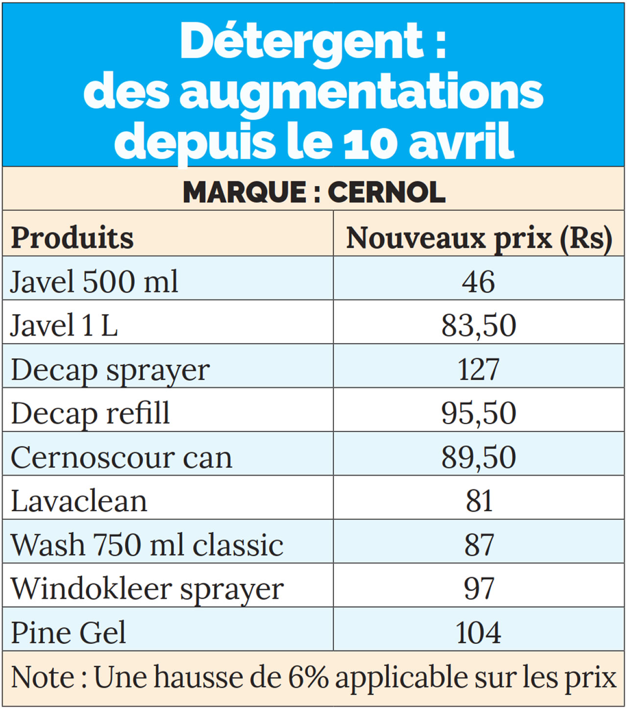  Nom cherté de la vie