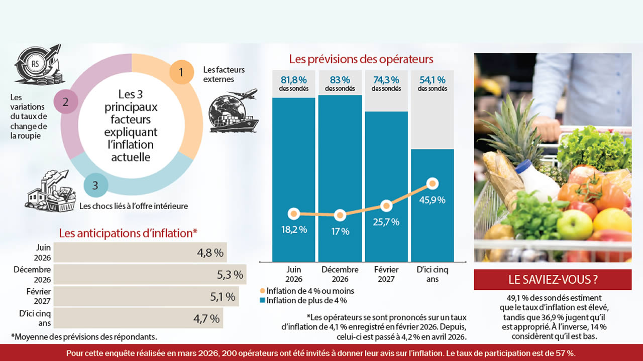 operateur