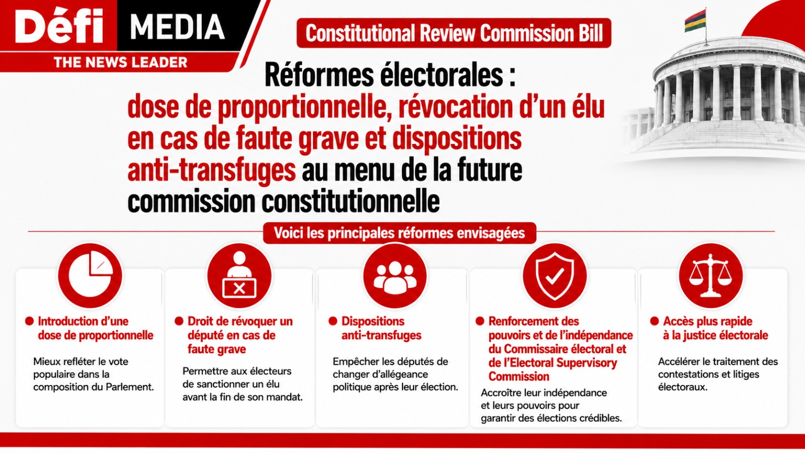 Constitutionnelle review bill