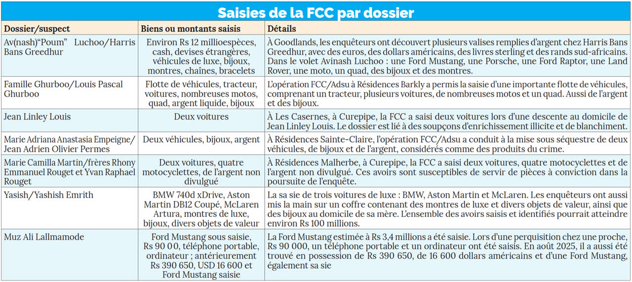 FCC-info