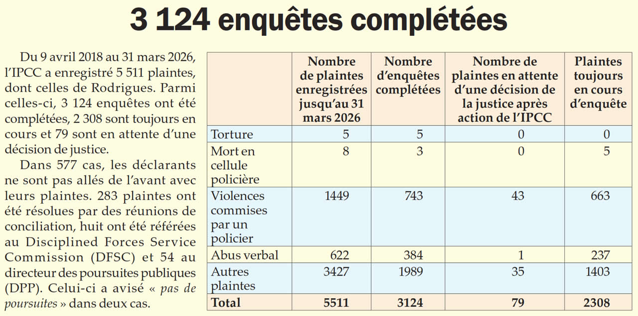 Independent Police Complaints Commission