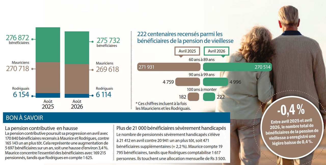 Pension de vieillesse