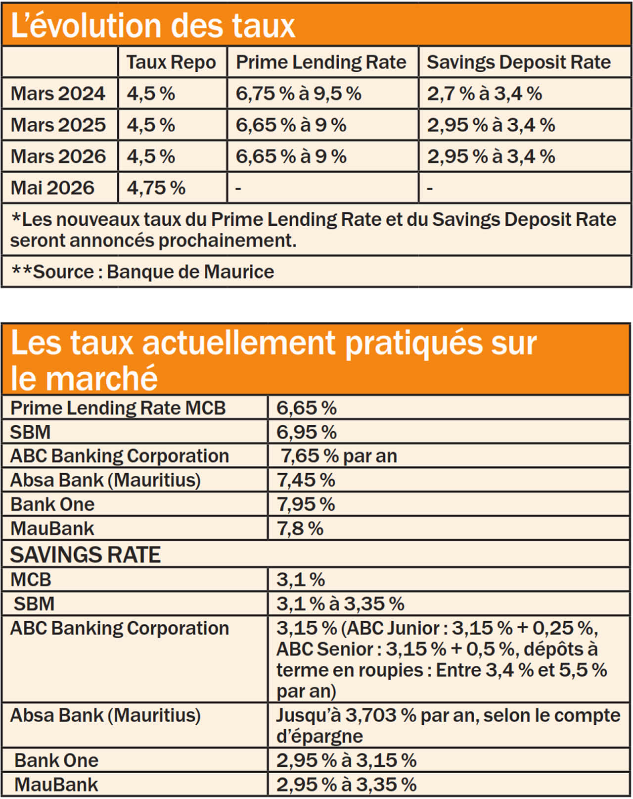 Repo rate