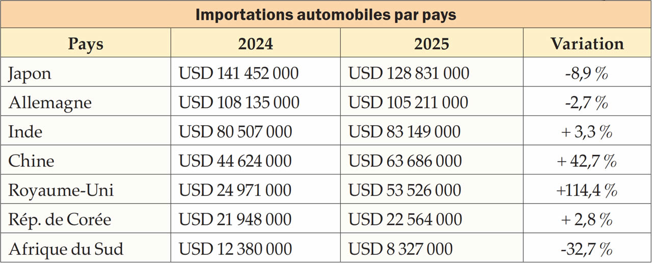 automobile