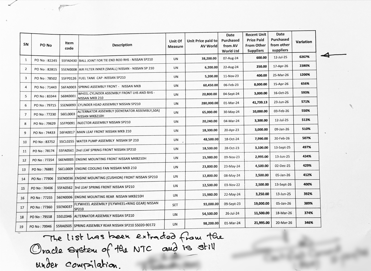 Des documents officiels de la CNT montrant la différence des prix entre ceux d’Av World Spare Parts et le prix du marché.