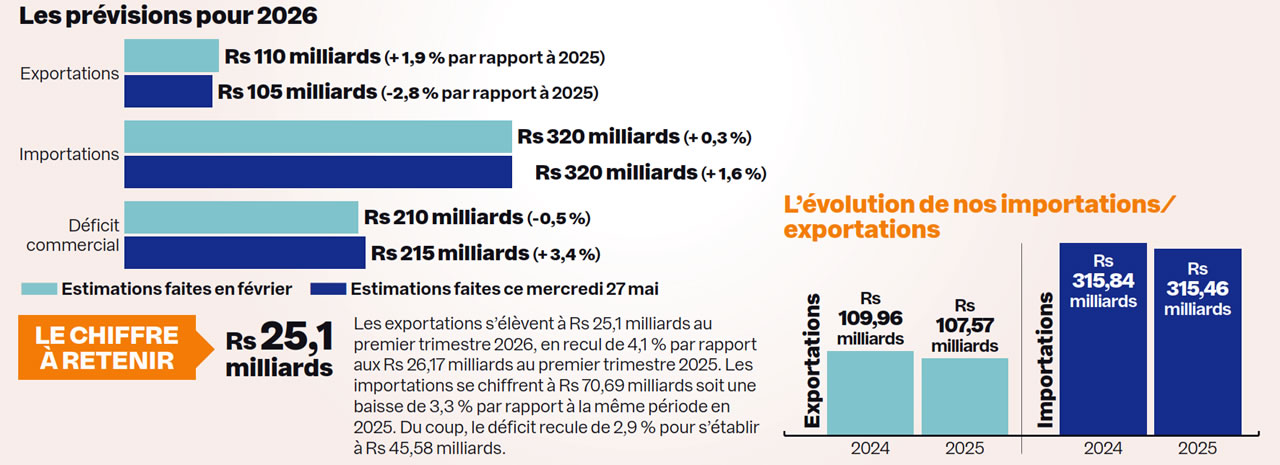 exportations-info
