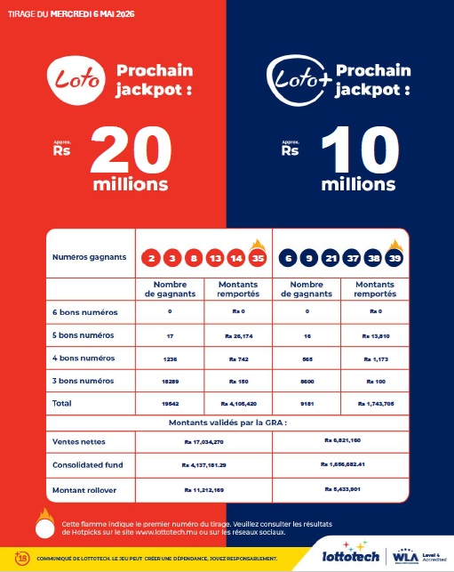 loto 060526