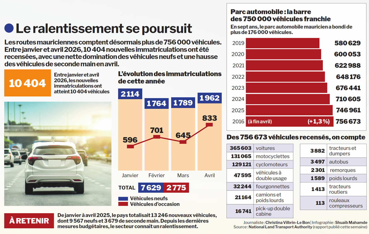 parc automobile