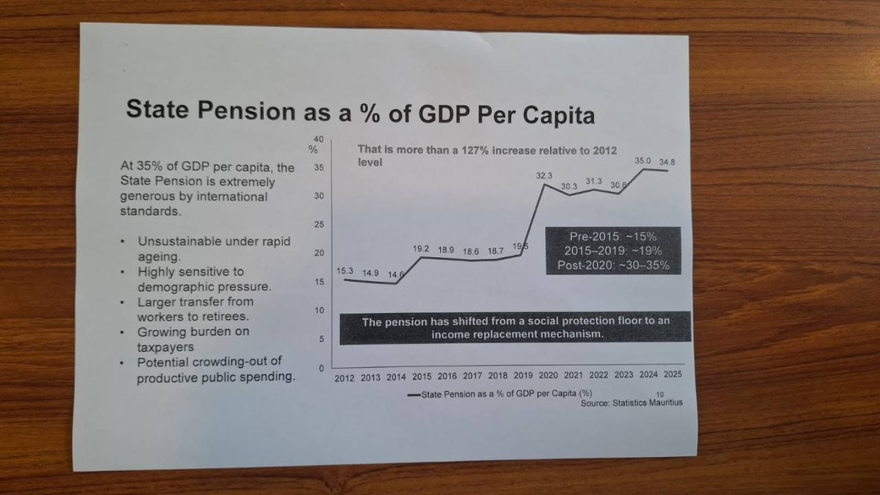 Réforme des pensions : le rapport intérimaire du comité d’experts dans son intégralité