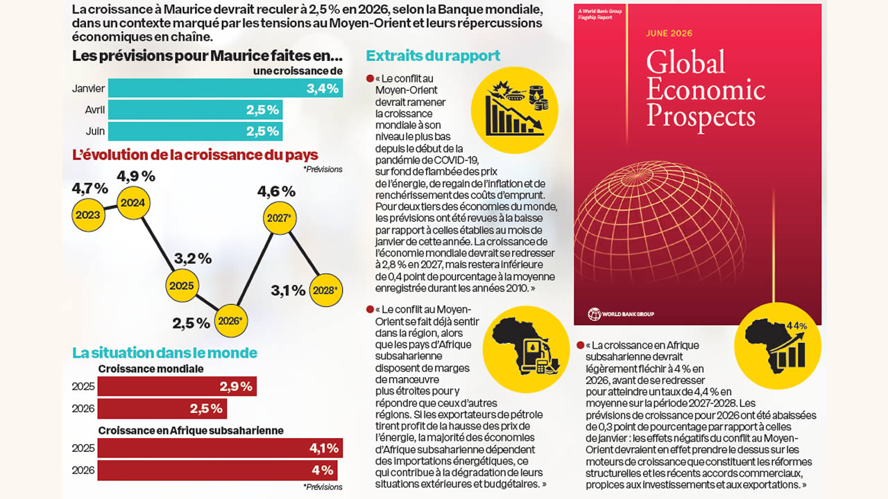 economic